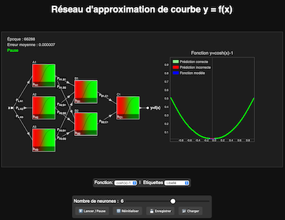 Approximation fonction