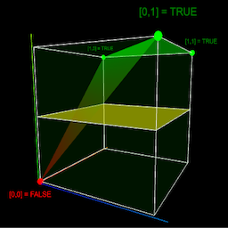 Illustration de réseau de neurones